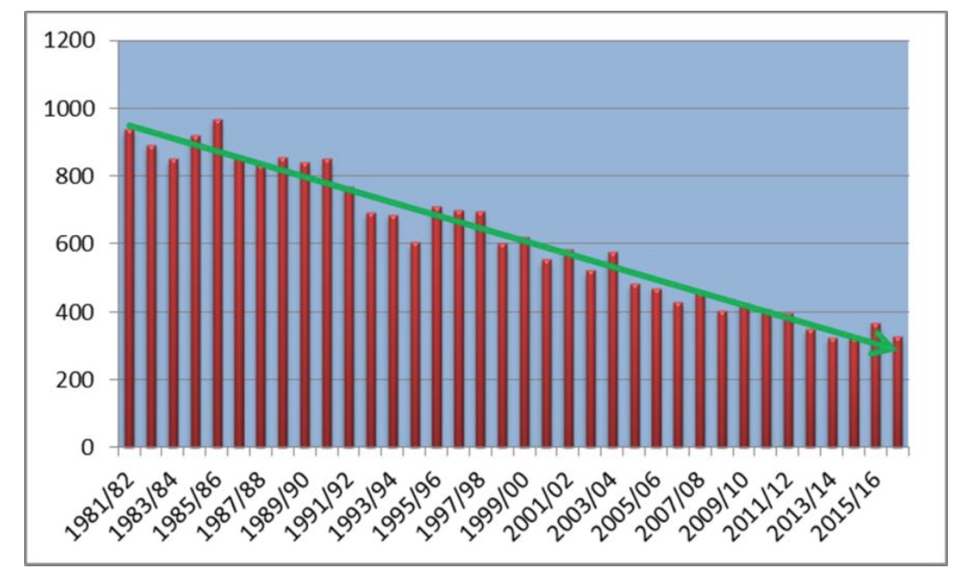 Use of Automatic Fire Sprinklers in Domestic Environments CTIF